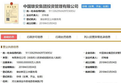 雄安新區(qū)再獲全球矚目 集團架構升級與金融創(chuàng)新并舉