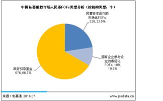 2016中國PE母基金發展報告 股權投資大時代，FOF迎來爆發與受托管理新篇章