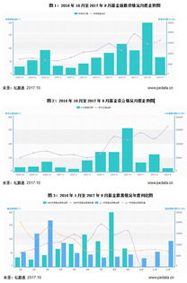 2023年9月中國創(chuàng)業(yè)投資與私募股權(quán)市場報(bào)告 受托管理股權(quán)基金的發(fā)展與挑戰(zhàn)